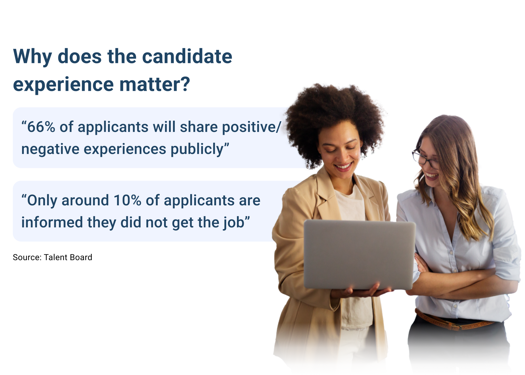 66% of applicants will share positive/negative experiences publicly. Only 10% of applicants are informed they didn't get the job.