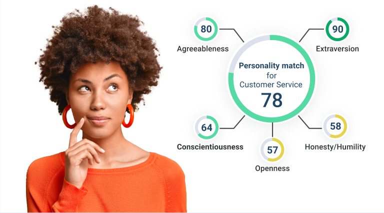 A figure trying to understand the personality of her candidates through the TalentMesh recruitment platfom.